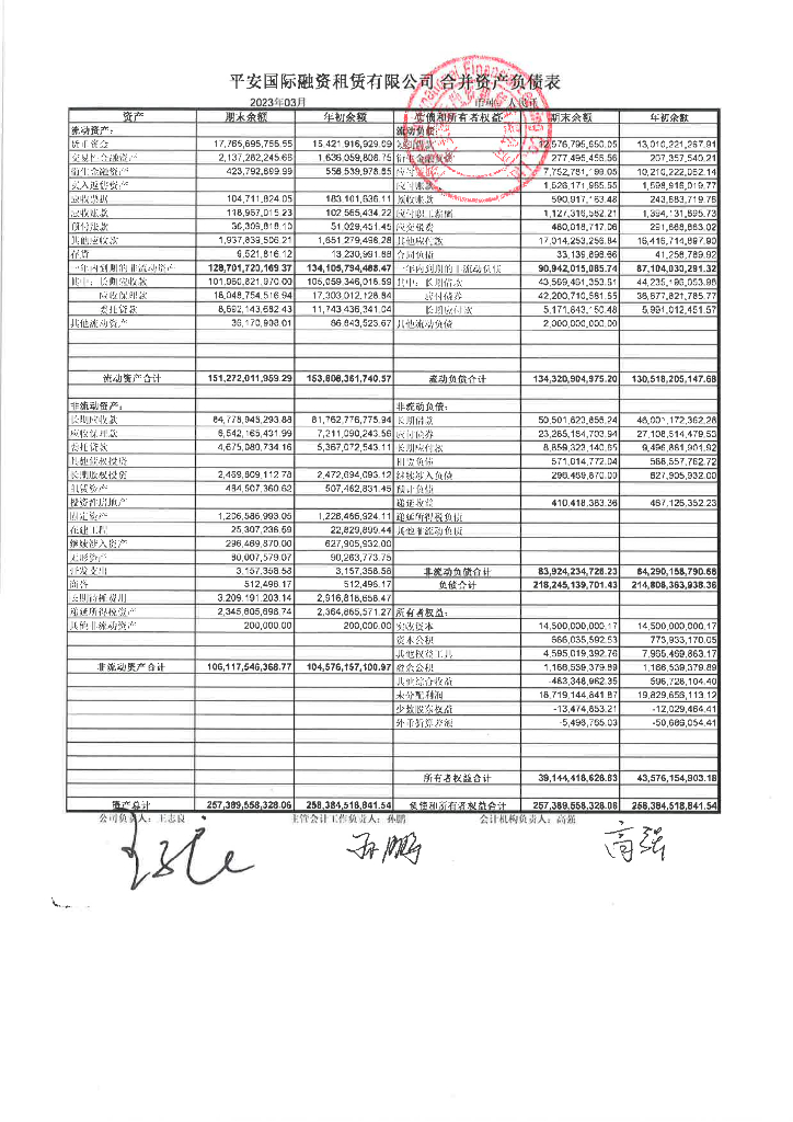 平安国际融资租赁有限公司2023年一季度财务报表