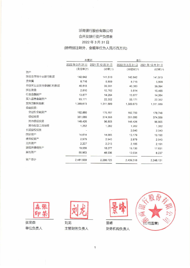 浙商银行股份有限公司2023年一季度财报