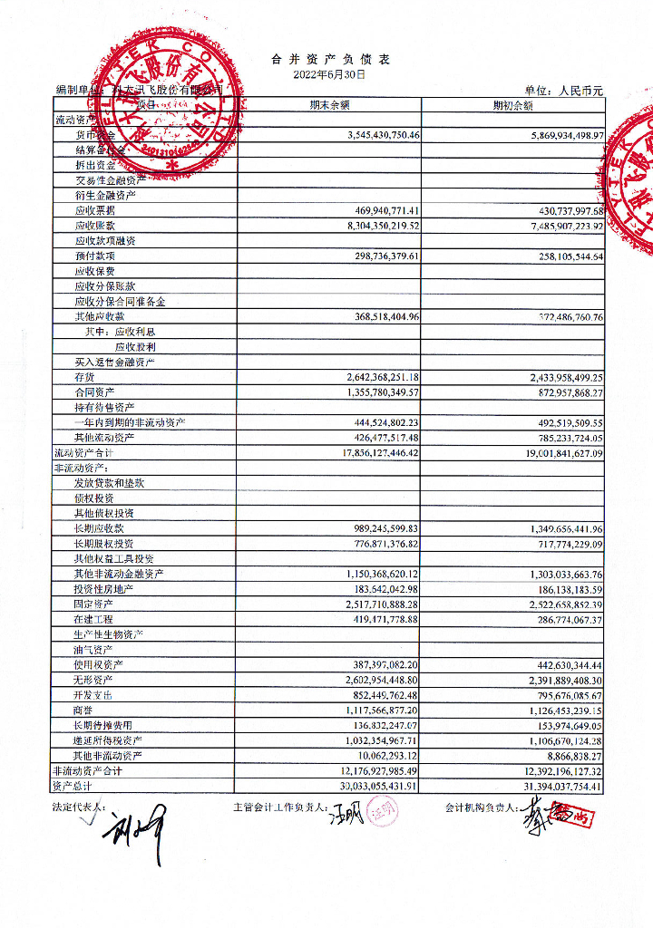 科大讯飞股份有限公司2022年半年度财务报告