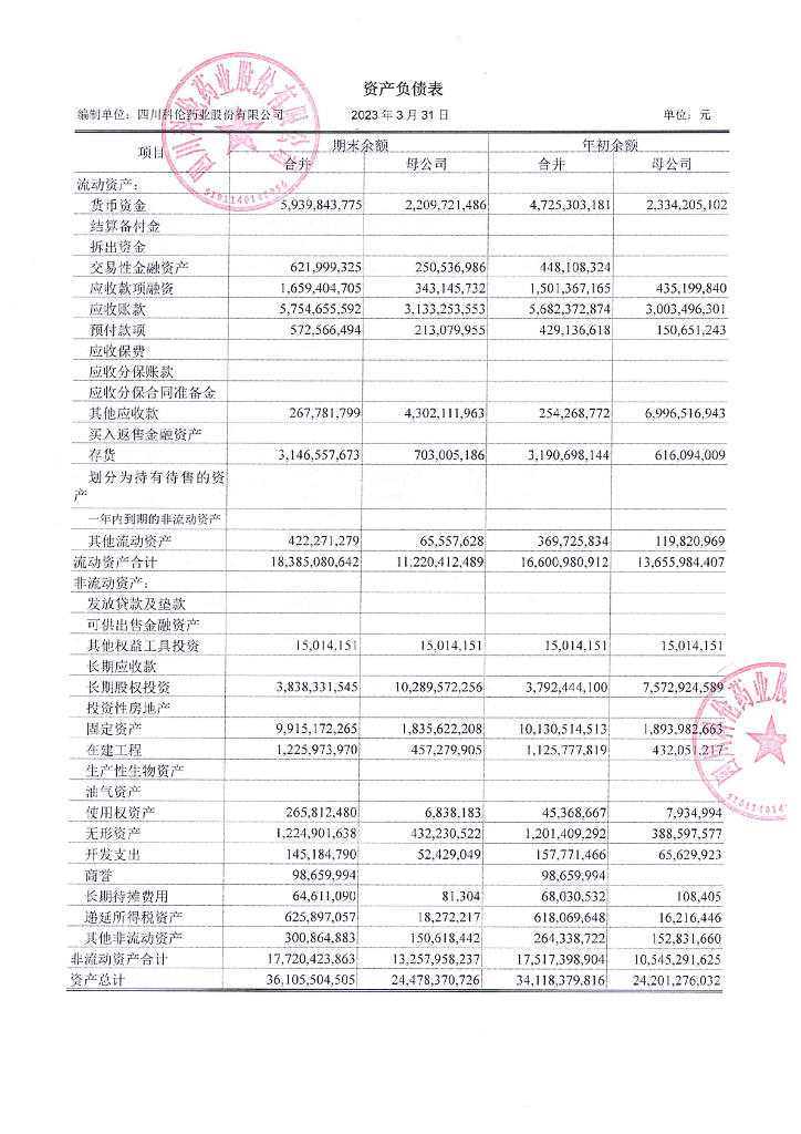 四川科伦药业股份有限公司2023年一季度财务报表