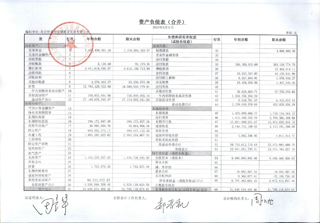 北京怀柔科学城建设发展有限公司2023年一季度财务报表