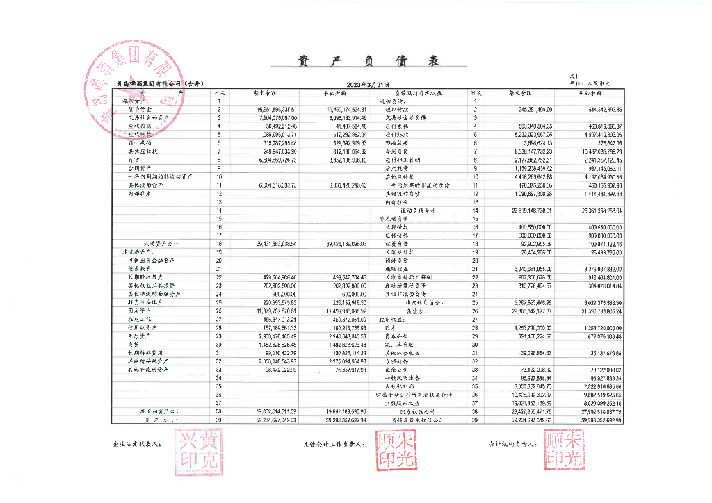 青岛啤酒集团有限公司2023年一季度合并及母公司财务报表