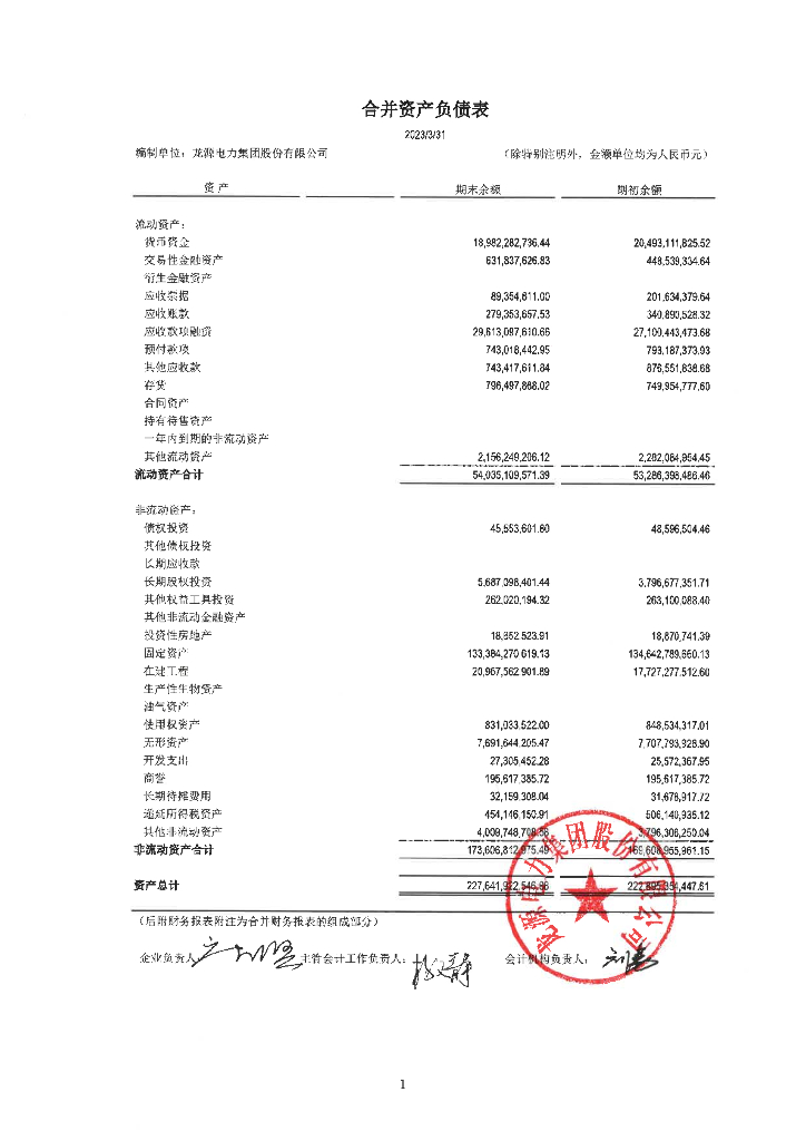 龙源电力集团股份有限公司2023年一季度财务报表