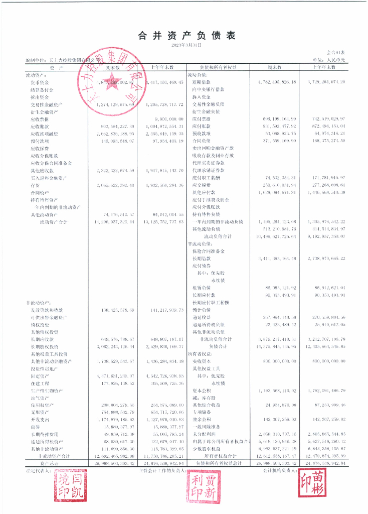 天士力控股集团有限公司2023年一季度合并及母公司财务报表