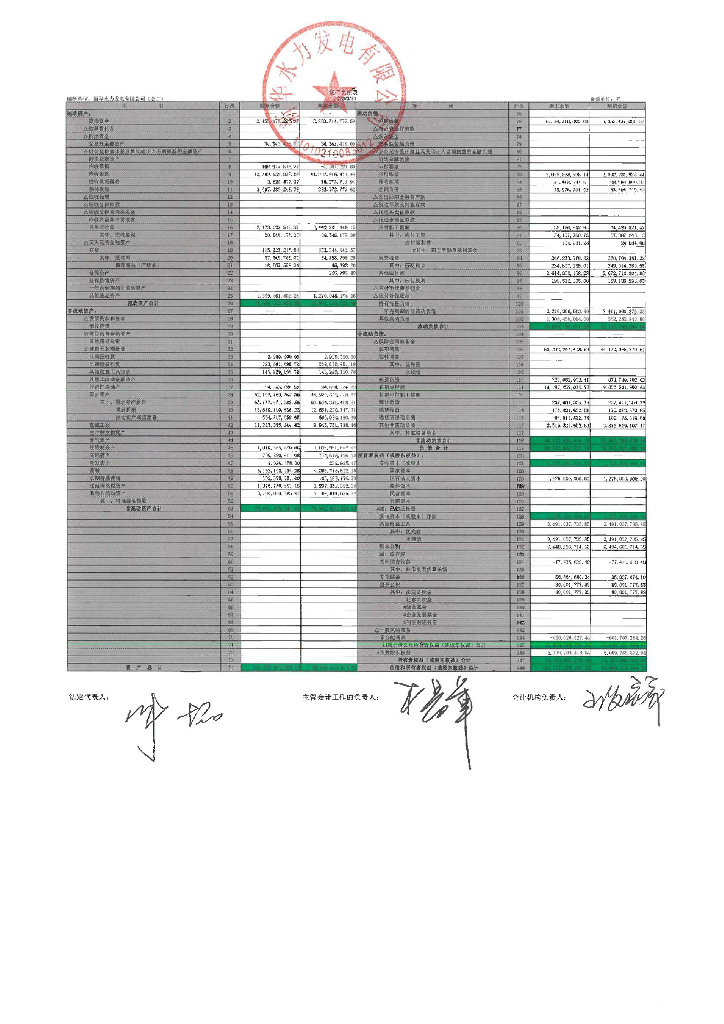 新华水力发电有限公司2023年度一季度报