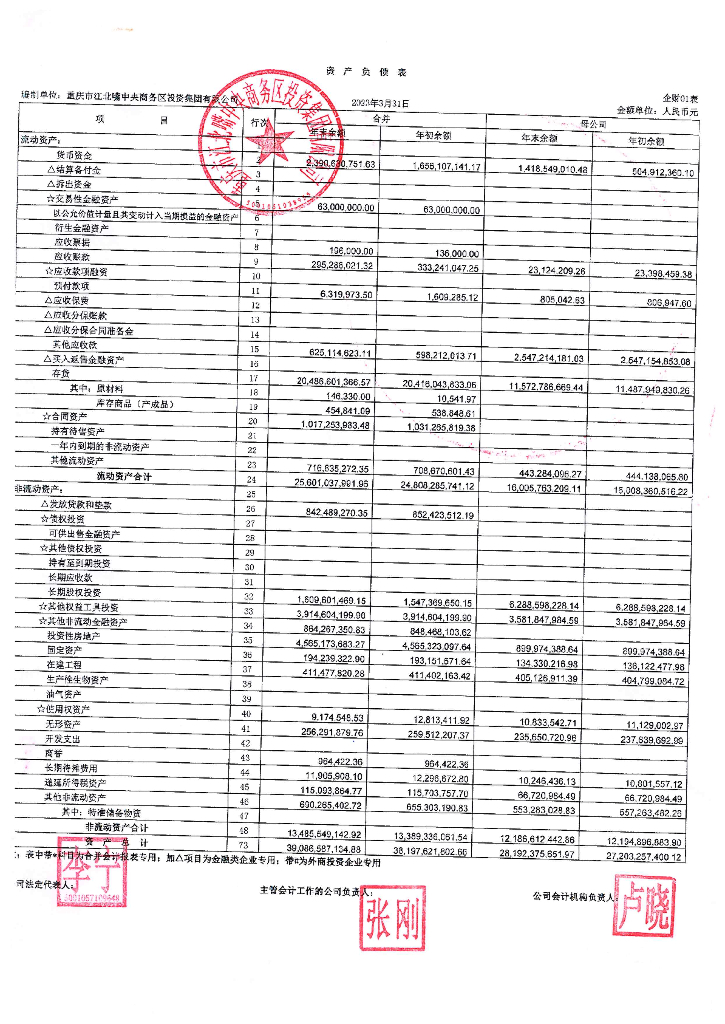 重庆市江北嘴中央商务区投资集团有限公司2023年一季度合并及母公司财务报表