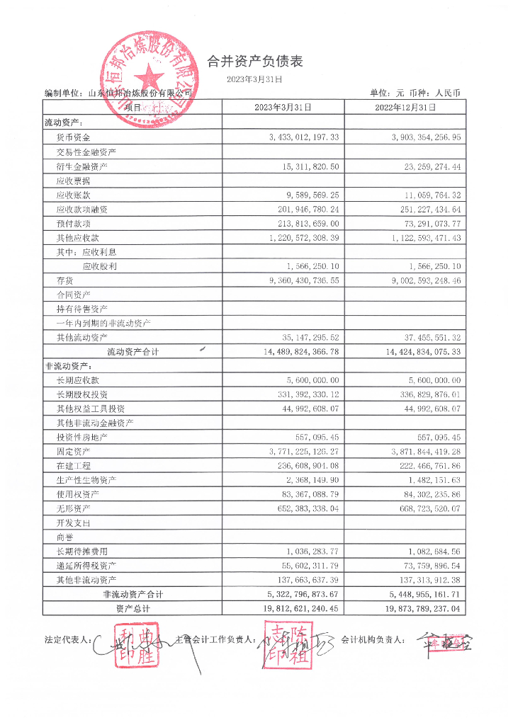山东恒邦冶炼股份有限公司2023年第一季度合并及母公司财务报表