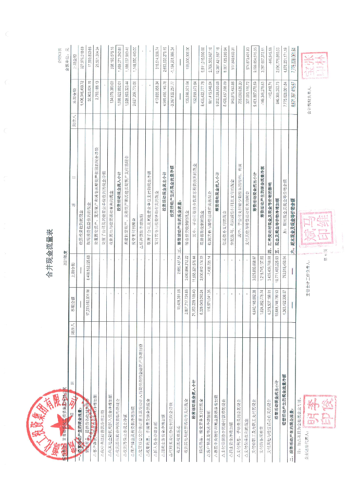 甘肃能源化工投资集团有限公司2021年度经审计的合并及母公司财务报告_第9页