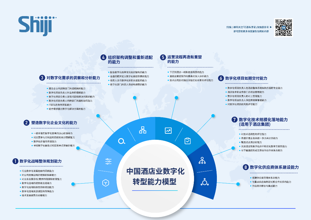 石基：中国酒店业<em>数字化转型</em>能力模型 海报