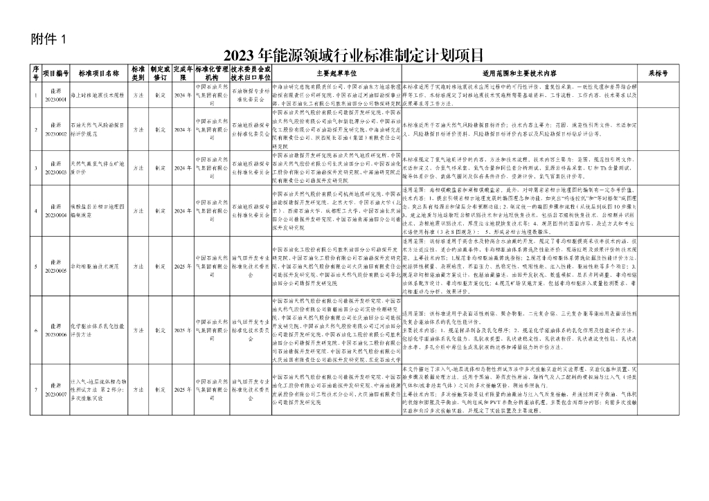 国家能源局：2023年能源领域行业标准制定计划项目