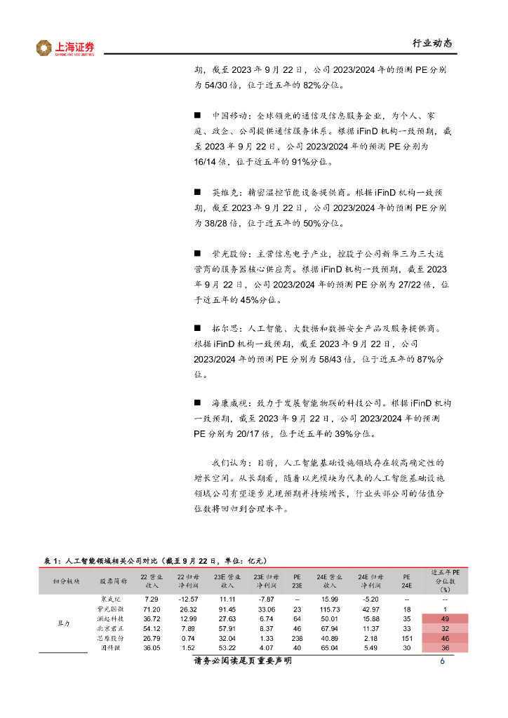 上海证券：计算机行业先进科技主题周报：人工智能模型迭代，多模态能力受关注_第6页