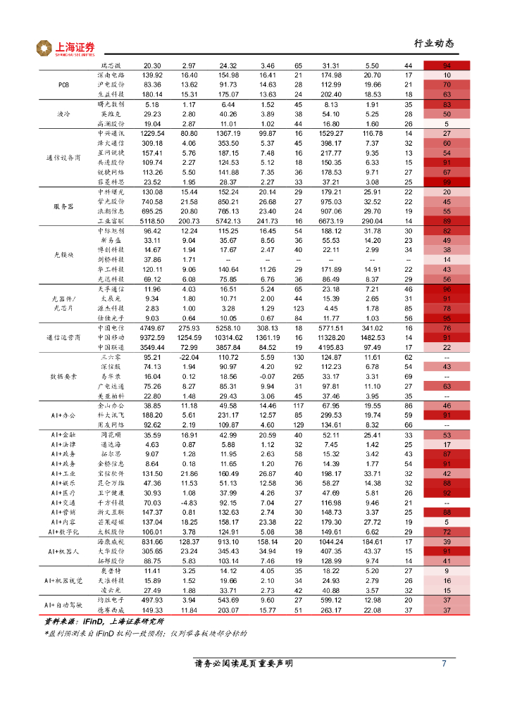 上海证券：计算机行业先进科技主题周报：人工智能模型迭代，多模态能力受关注_第7页