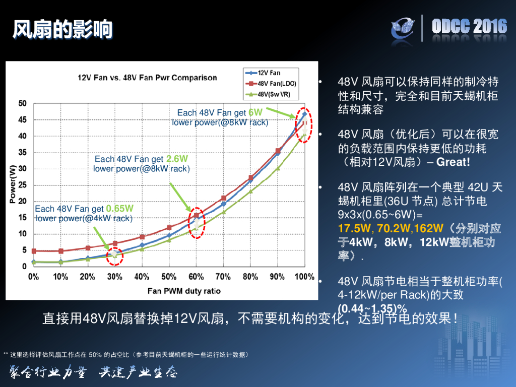 ODCC 2016开放数据中心峰会-48V供电架构在天蝎3.0中的应用和可行性研究_第8页