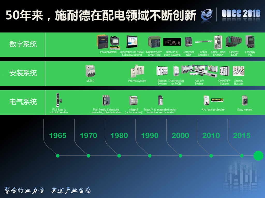 ODCC 2016开放数据中心峰会-基于IoT的配电数字化转型-让运维管理更简单可靠-施耐德-伊政潮_第7页