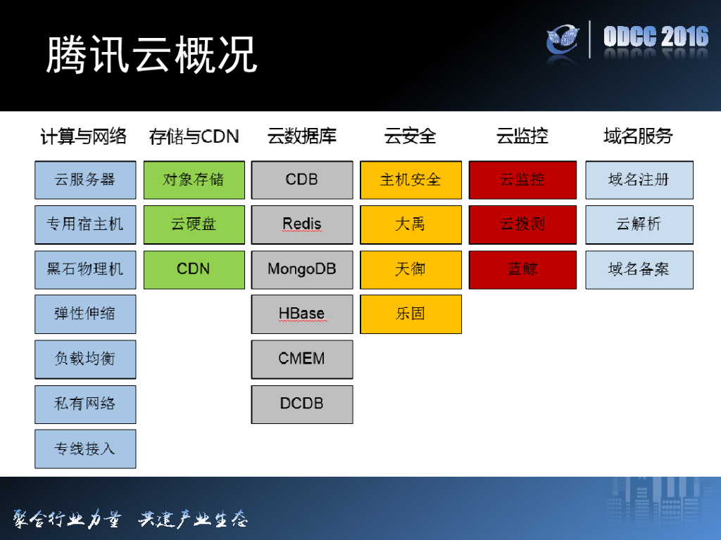ODCC 2016开放数据中心峰会-数据中心助力腾讯云快速发展_第7页