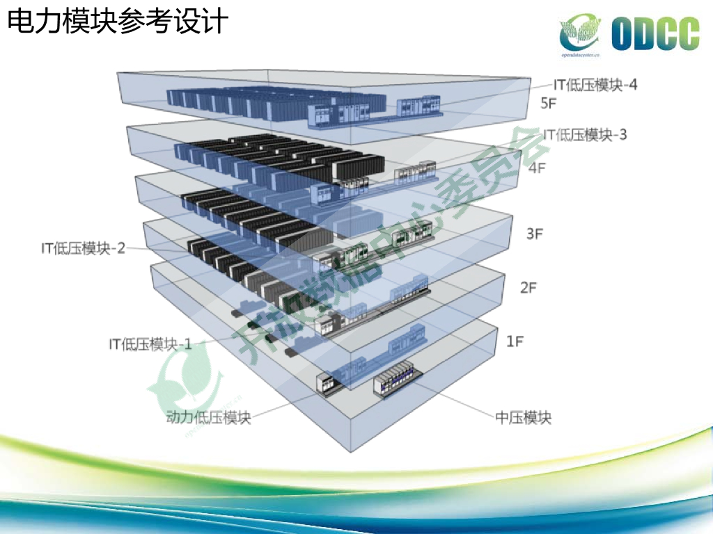 2015开放数据中心峰会：电力模块-数据中心工作组-陈炎昌_第9页