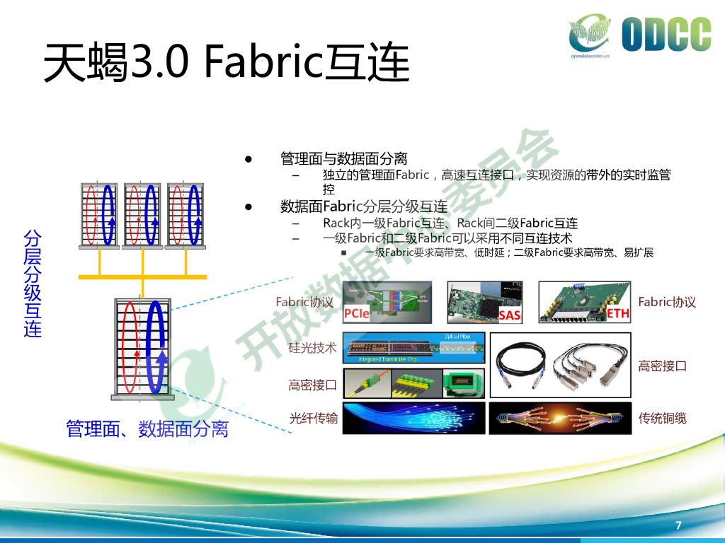 电信标准之鉴，天蝎3.0之师-王伟_第7页