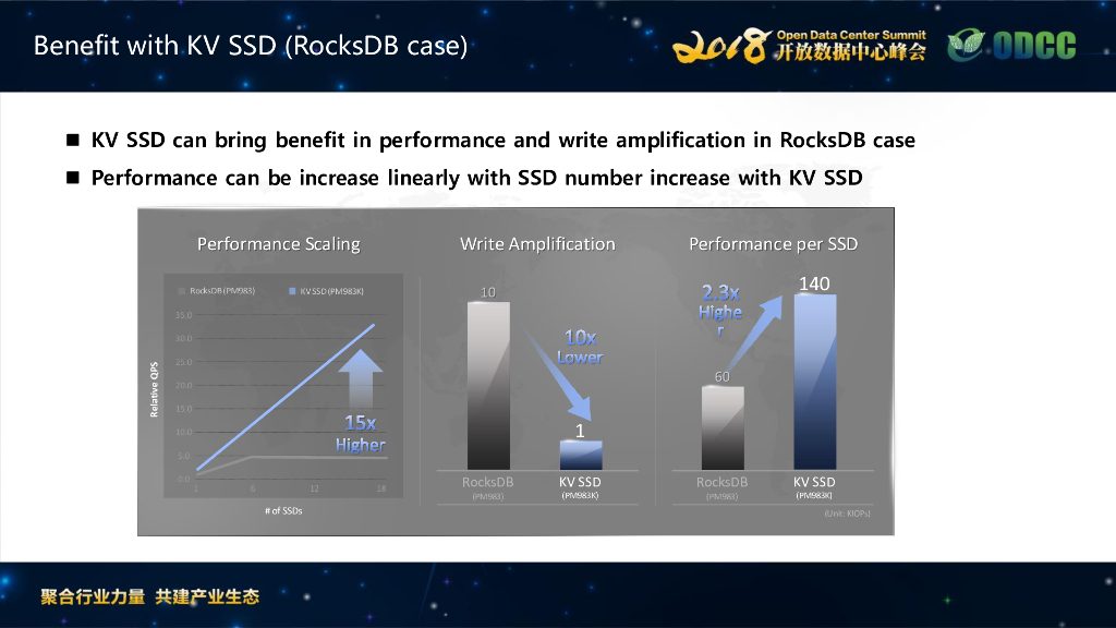 2018ODCC峰会：New storage technology in storage system（SAMSUNG何兴）_第8页