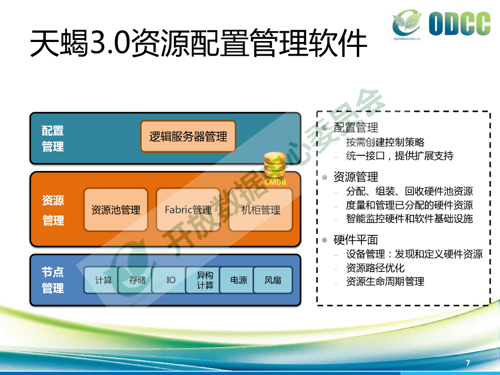 天蝎3.0项目愿景与规划-王伟_第7页