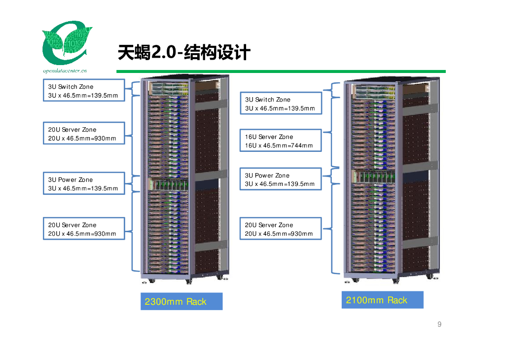 天蝎整机柜服务器V2.0-百度-张家军_第9页