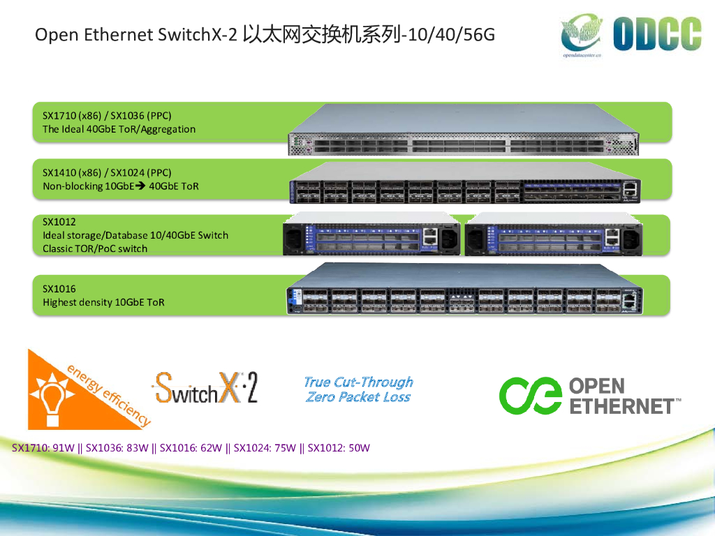 2015开放数据中心峰会-天蝎整机柜-创新网络-Mellanox开放以太网-刘通_第10页