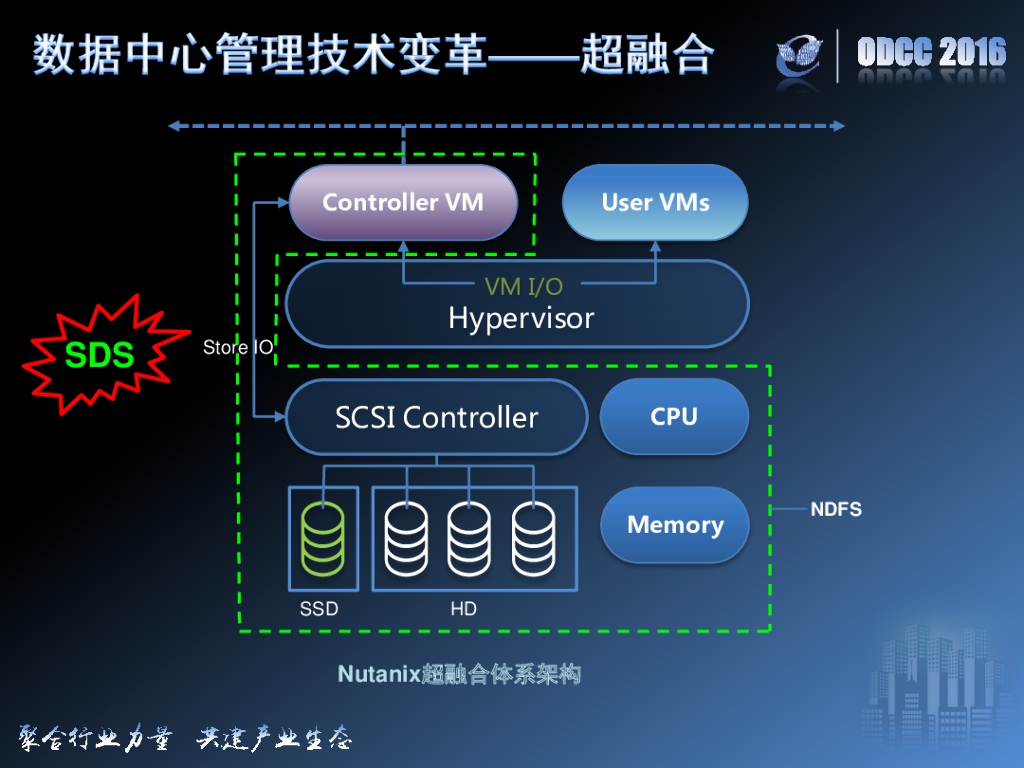 ODCC 2016开放数据中心峰会-超融合架构实践与数据中心管理技术变革_第10页