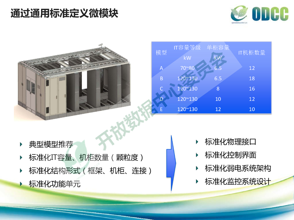 2015开放数据中心峰会：一体化微模块-ODCC数据中心工作组-张海涛_第8页