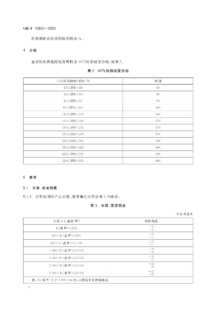 GB/T 10802-2023 标准预览