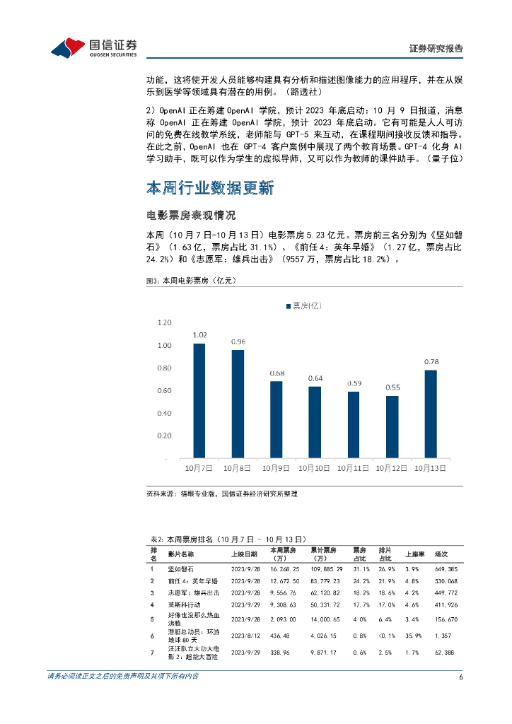 国信证券：传媒互联网周报：微软、OpenAI计划升级功能，《生成式人工智能安全服务要求》征求意见发布_第6页