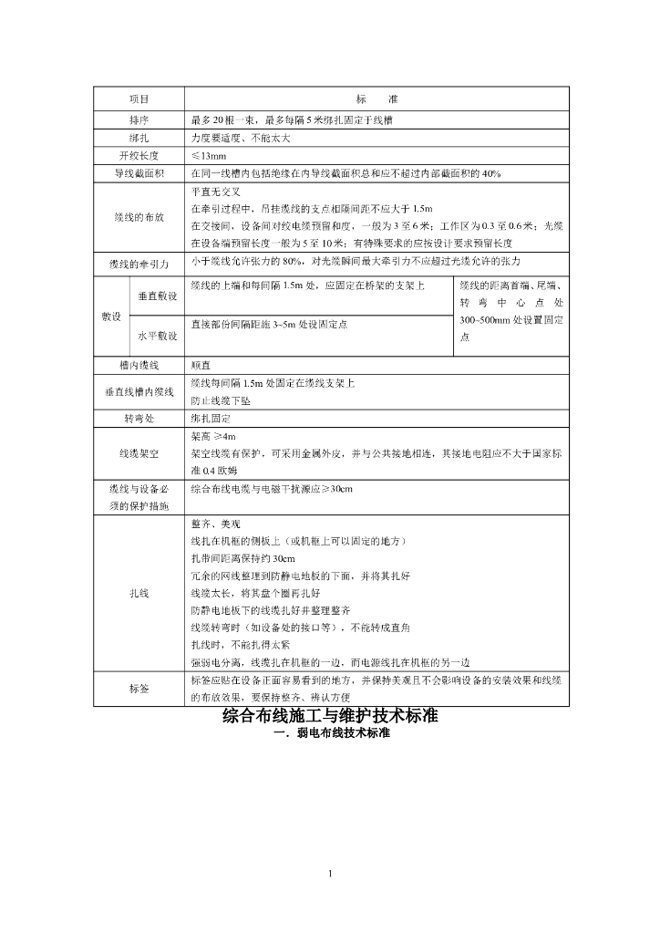 综合布线施工与维护技术标准