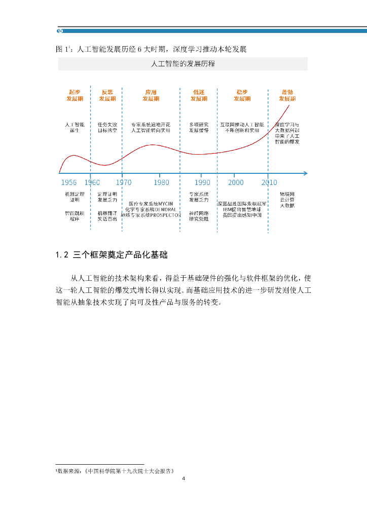 宇视研究院：2023安防+AI 人工智能工程化白皮书_第7页