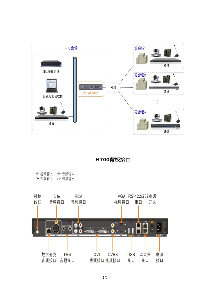 视频会议设备连接图
