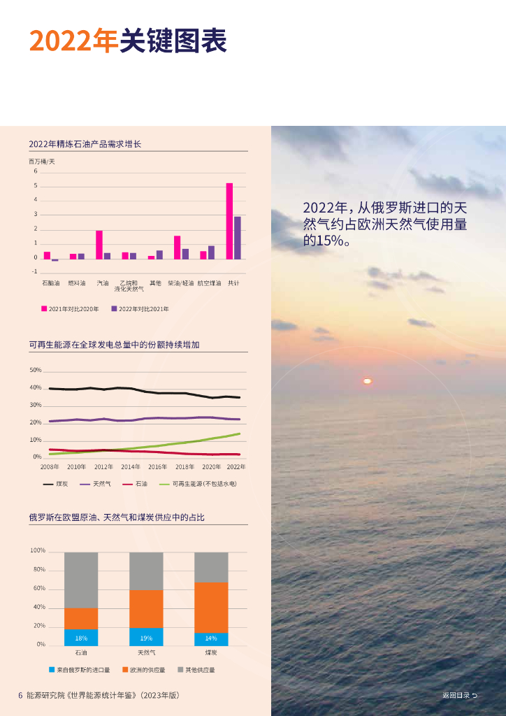 毕马威&能源研究院：BP世界能源统计年鉴2023（第72版）_第8页