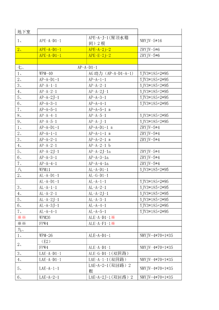 广东度假酒店酒店电缆敷设施工组织设计方案_第6页