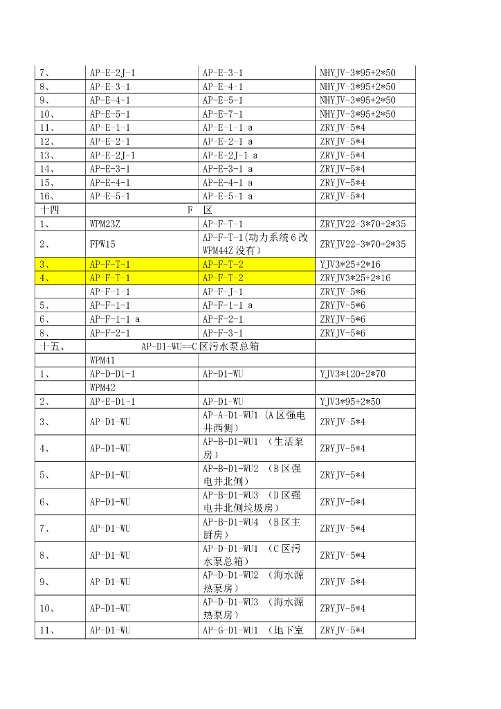 广东度假酒店酒店电缆敷设施工组织设计方案_第8页