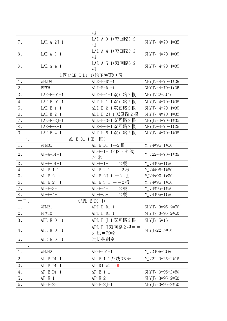 广东度假酒店酒店电缆敷设施工组织设计方案_第7页