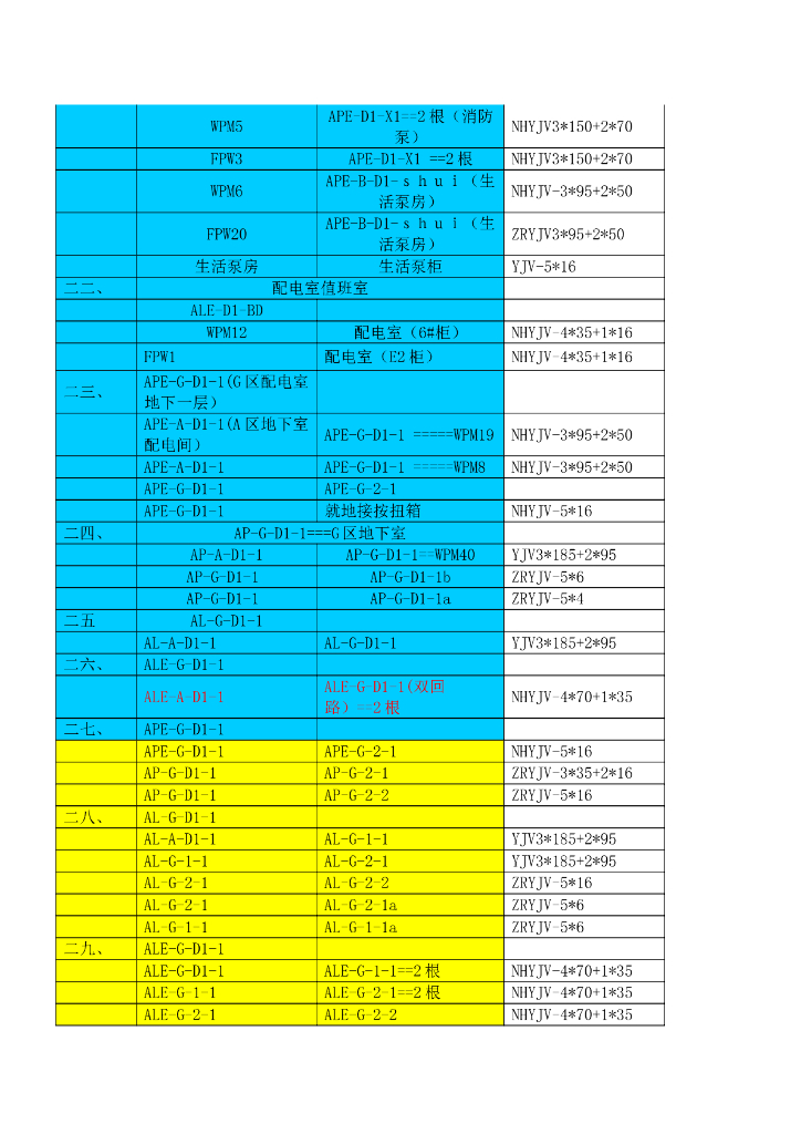 广东度假酒店酒店电缆敷设施工组织设计方案_第10页