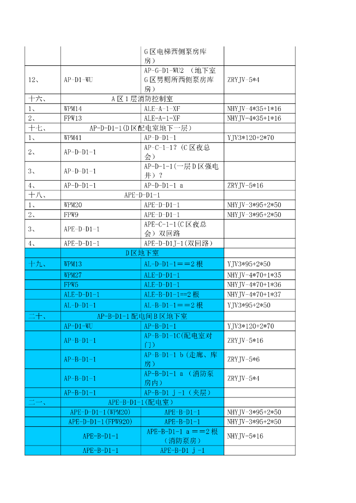广东度假酒店酒店电缆敷设施工组织设计方案_第9页