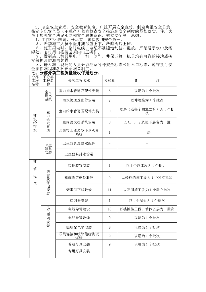 福建惠安东南花园5#楼水电施工组织设计方案_第7页