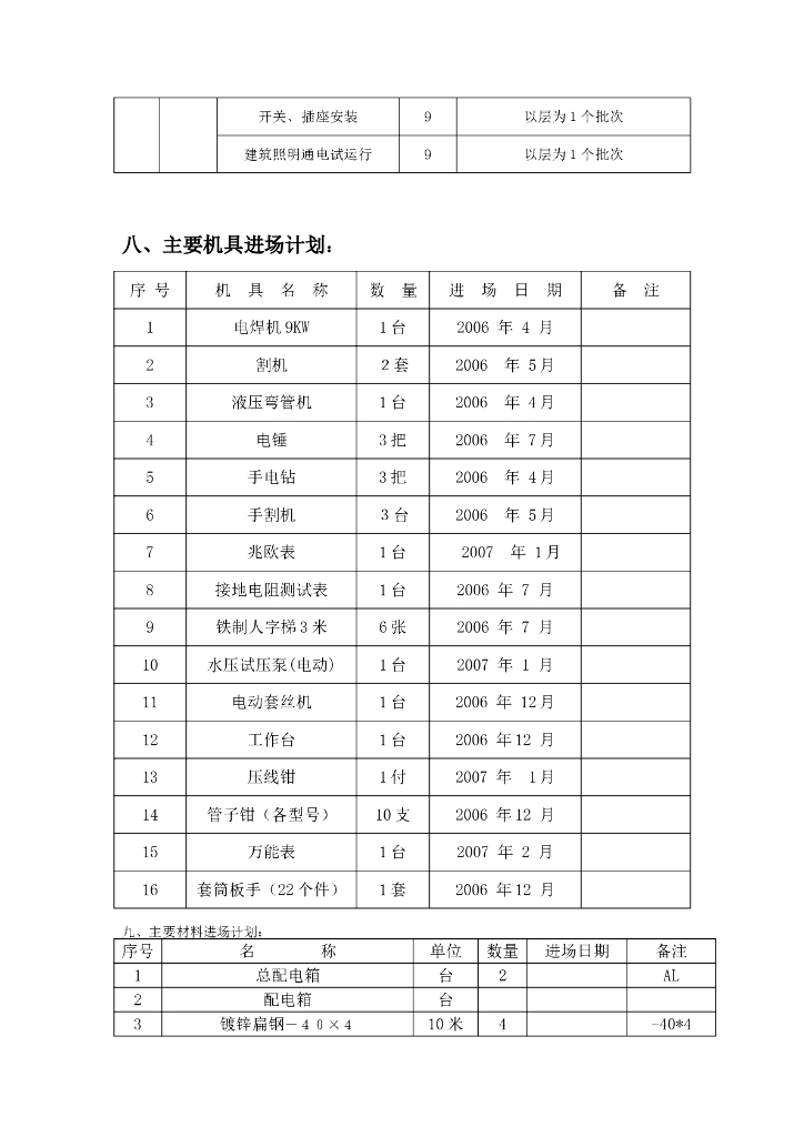 福建惠安东南花园5#楼水电施工组织设计方案_第8页