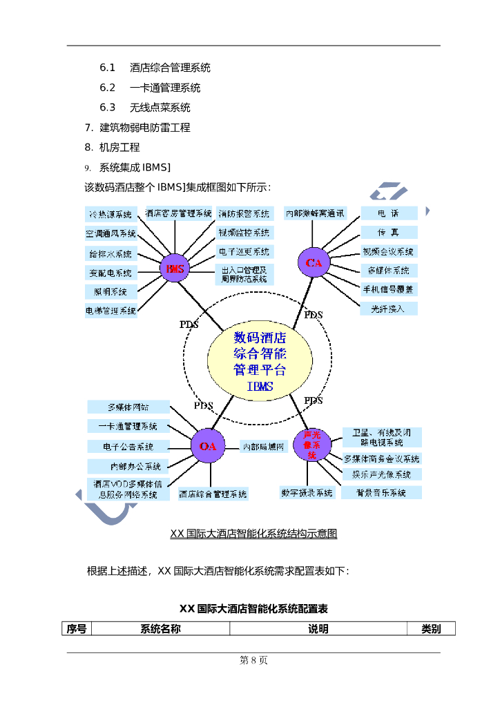 五星级酒店弱电系统工程方案  _第8页