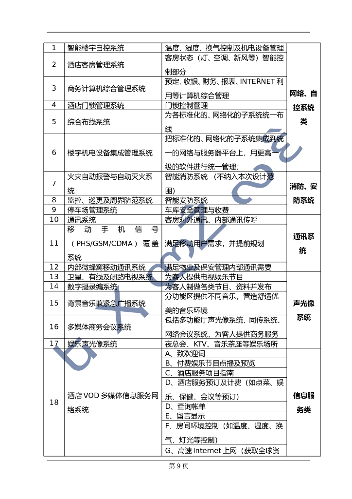 五星级酒店弱电系统工程方案  _第9页