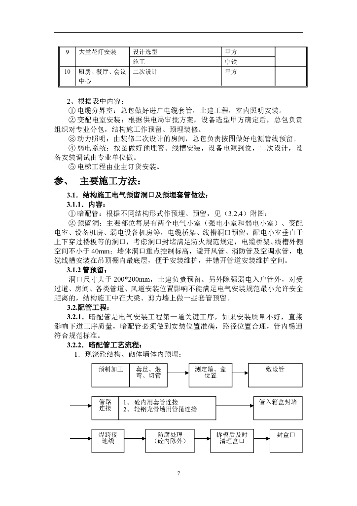 北京购物广场电气施工组织设计_第7页