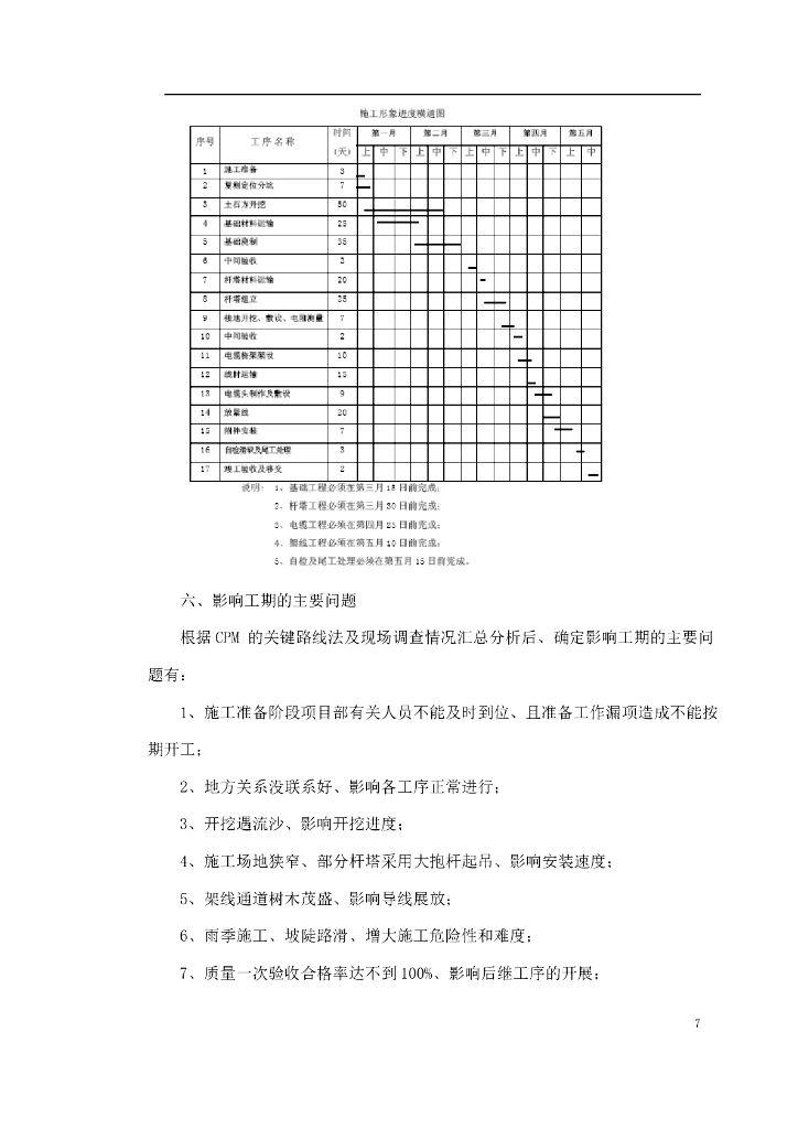 35KV线路电力工程施工组织设计_第7页