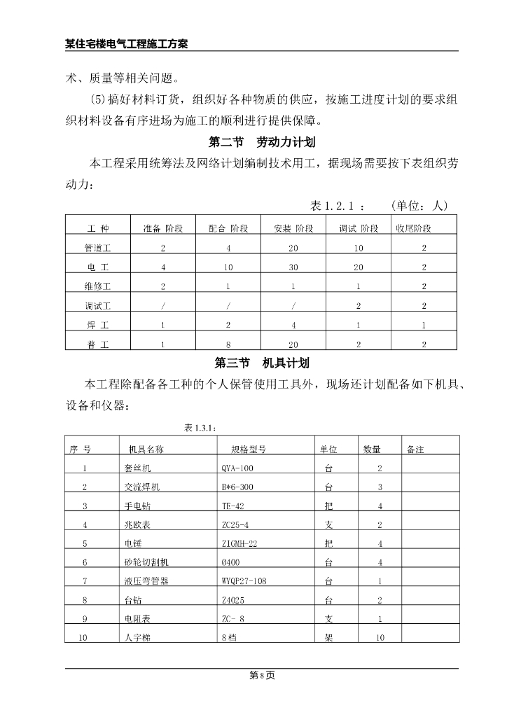 一类高层住宅楼电气施工方案_第8页