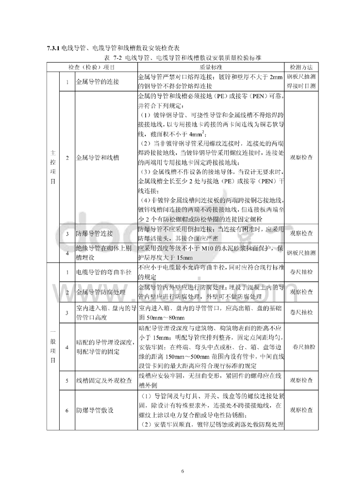 广东水电站电气照明安装工程作业指导书_第9页