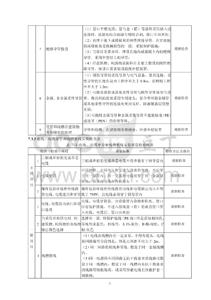 广东水电站电气照明安装工程作业指导书_第10页