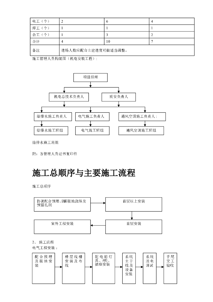220KV变电站电气照明安装工程施工组织设计_第9页