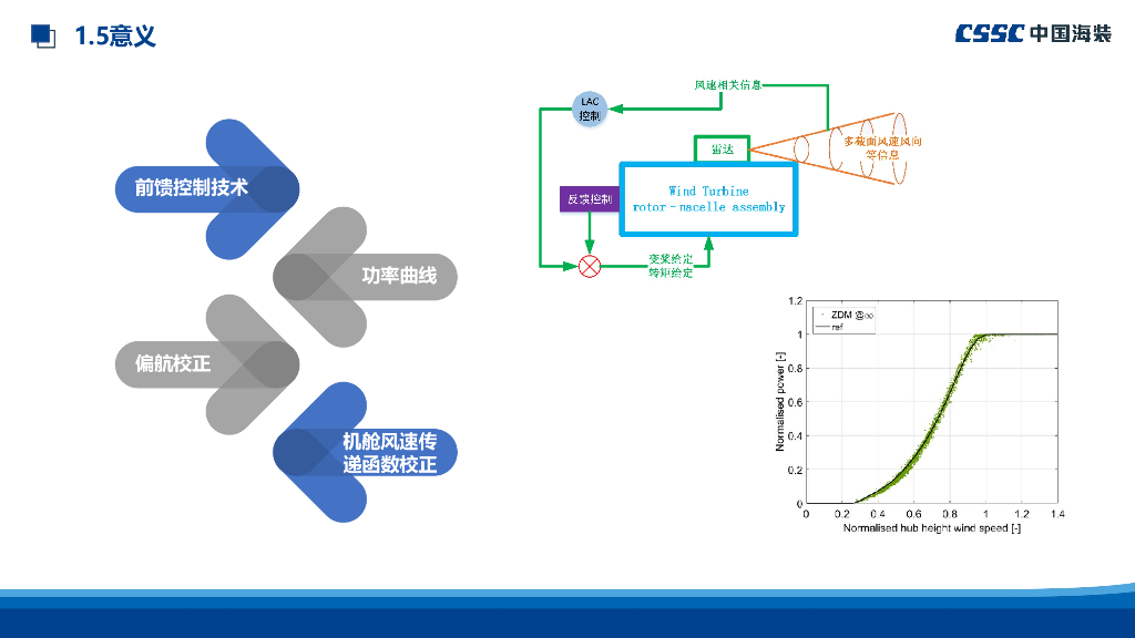 中国船舶：机舱式激光雷达测风技术：等效风速适用性分析_第8页