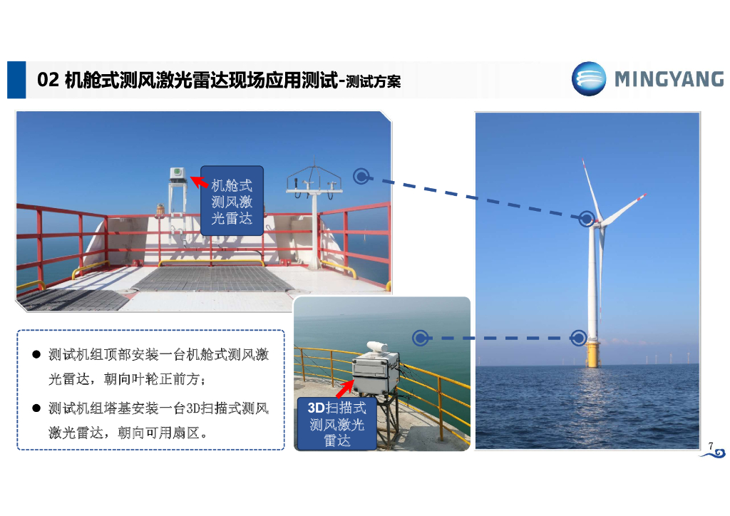 明阳智慧能源：机舱式测风激光雷达在风力发电机组上的应用_第7页